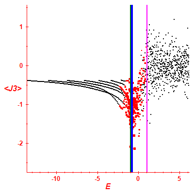 Peres lattice <J3>